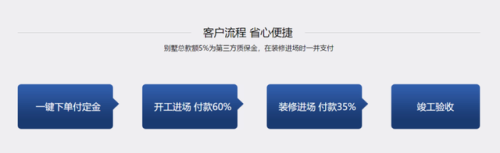 乡村建房厂家排名前十(山西模块建房生产厂家)插图10