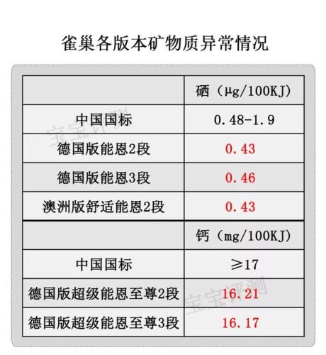 雀巢配方奶粉排行榜(雀巢哪款奶粉最好)插图12