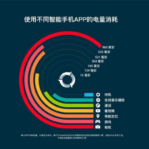 手机电池软件排行榜(手机电池修复专业版app)插图