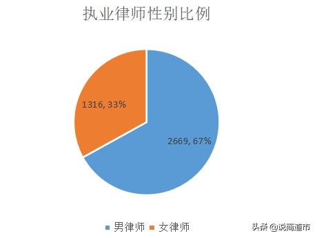 闽清劳动律师排名前十(闽侯刑事律师)插图4