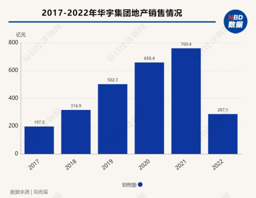 重庆房地产公司(重庆市房地产公司)插图3