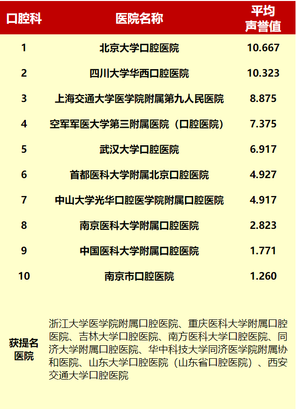 江苏连锁牙科排名前十(南京最好的牙科医院排名第一)插图11