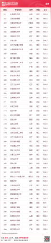 2015国内大学排行榜(全国高校排行榜2023)插图13