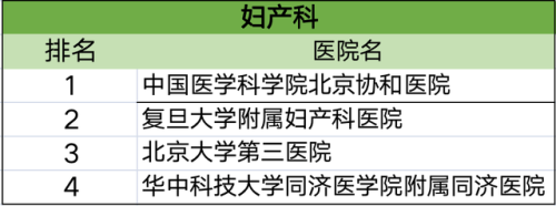 各科排行榜(高中数学难度排名)插图4