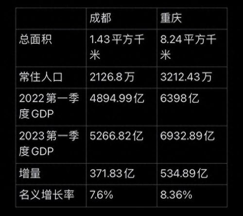 中国十大最发达省份排行榜(2023中国发达省份)插图1