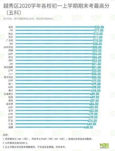 中学学校排行榜(南京初中排名一览表)插图10