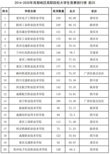 2016全国高校排行榜(高校排名出炉新)插图68