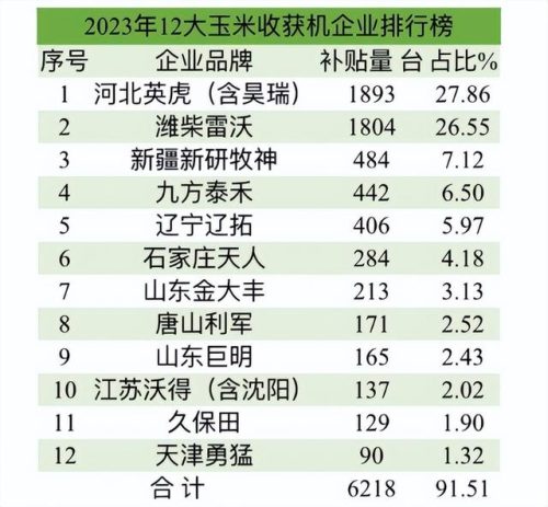 收割机品牌排行榜(中国收割机前十名)插图1