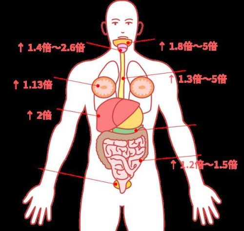 致癌物排行榜(世界十大致癌物食物)插图11