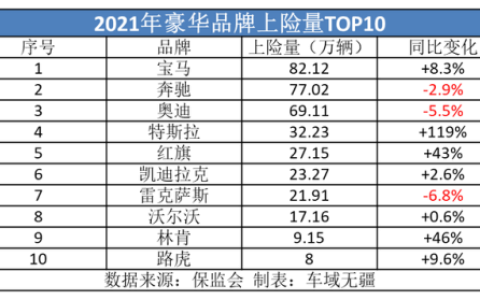 豪华品牌汽车排行榜(一二三线豪华汽车品牌)