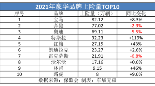 豪华品牌汽车排行榜(一二三线豪华汽车品牌)插图
