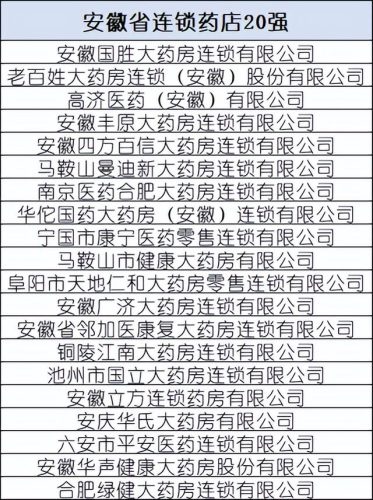 全国药店排行榜(加盟药店的十大排行榜)插图14