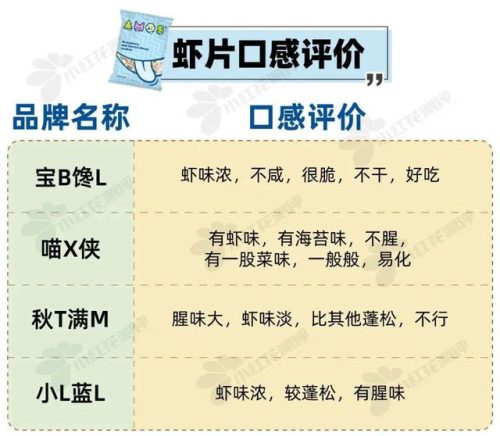 婴儿零食排行榜(婴儿零食哪个牌子靠谱)插图9