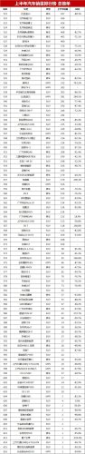 车辆销售排行榜2017(全年汽车销量排行榜)插图22