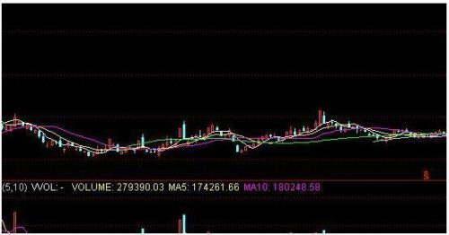底部放量上涨(无量上涨和放量上涨哪个好)插图4