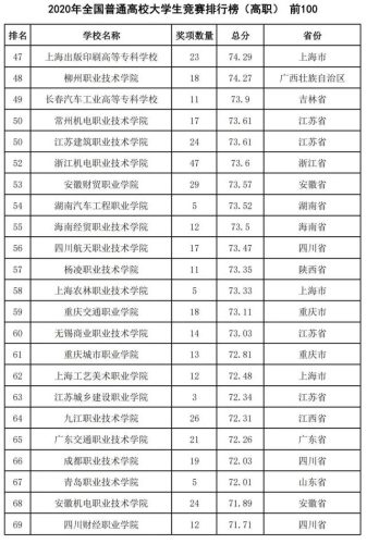 2016全国高校排行榜(高校排名出炉新)插图48