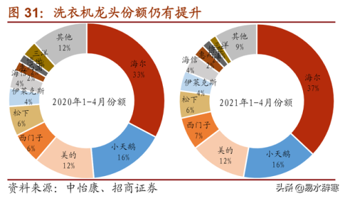 2013空调销量排行榜(中央空调十大排名)插图2