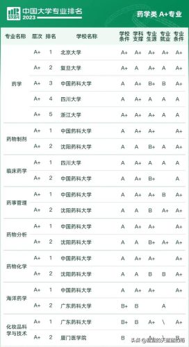 各大学专业排行榜(全国大学a+类学科排名)插图73