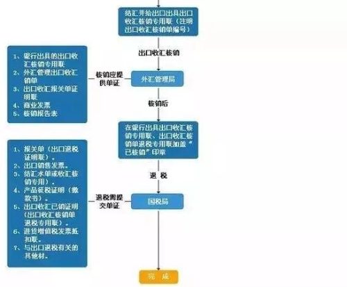 外贸流程图(外贸业务流程的主要内容)插图5