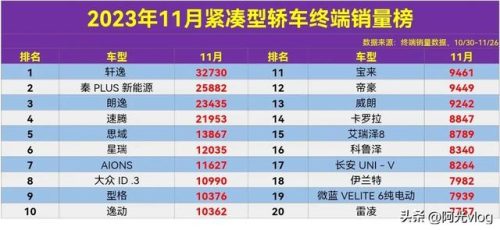 速腾销量排行榜(买速腾的十大忠告)插图1