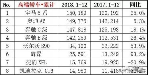 太原揽胜销量排名前十(太原二手路虎揽胜)插图3