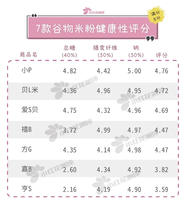 婴儿米粉排行榜(母婴用品微信免费代理)插图15