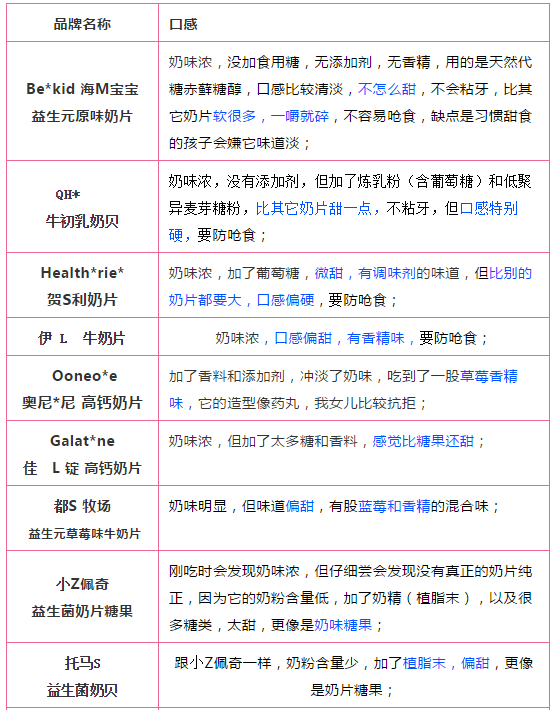 儿童补钙品牌排行榜(中国唯一认可的增高药)插图17