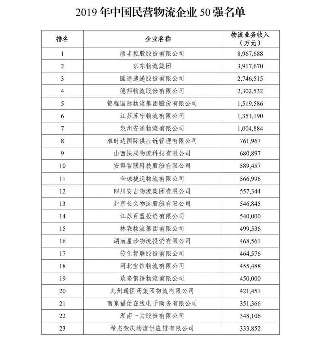 管道运输厂家排名前十(生产管道的生产厂家)插图3