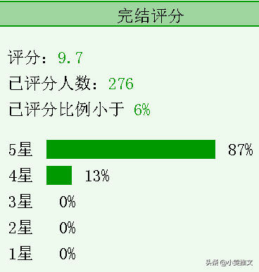 2013校园小说排行榜(玄幻小说排行榜完本50)插图1
