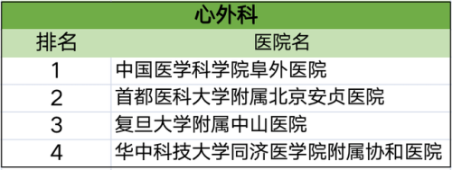 各科排行榜(高中数学难度排名)插图21