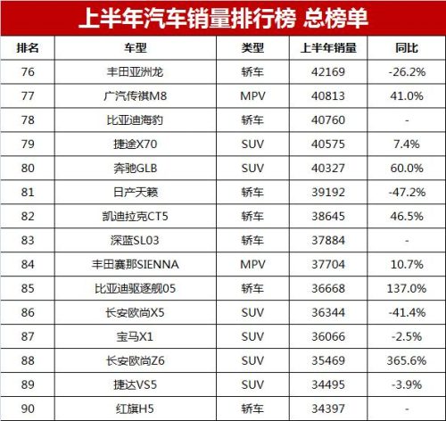 车辆销售排行榜2017(全年汽车销量排行榜)插图14