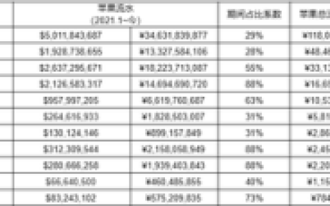 2011年手游排行榜(2011年所有网游)