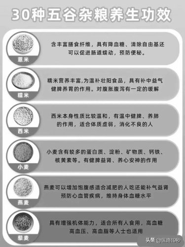 五谷养生排行榜(五谷杂粮养生加盟店)插图1