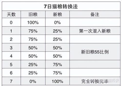 简叔猫粮排行榜(10大猫粮品牌排行)插图2