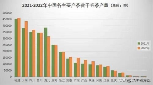 茶叶出口数量排名前十(茶叶出口最多的省份)插图2