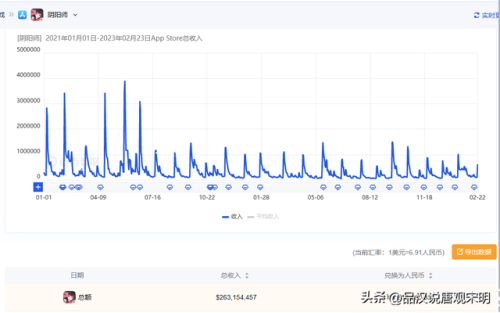 2011年手游排行榜(2011年所有网游)插图12