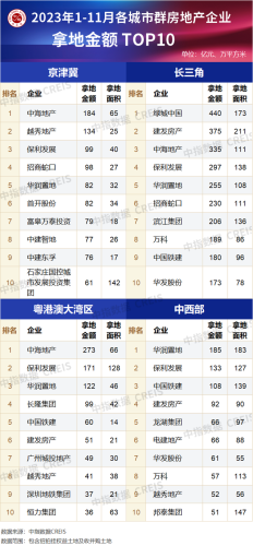 房地产投资排行榜(房地产商排名前100)插图4