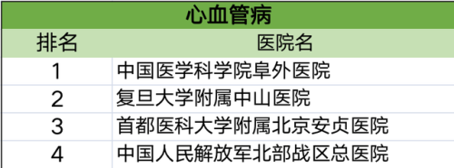 各科排行榜(高中数学难度排名)插图20