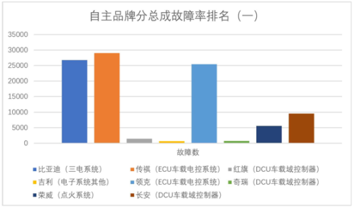 品牌故障率排行榜(返修率最低的汽车排行)插图9