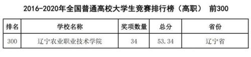 中国2016高校排行榜(中国十大名校排行榜最新高校排名)插图45