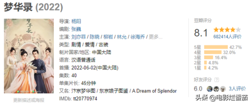 电视剧明星排行榜(明星热度实时排行榜)插图35
