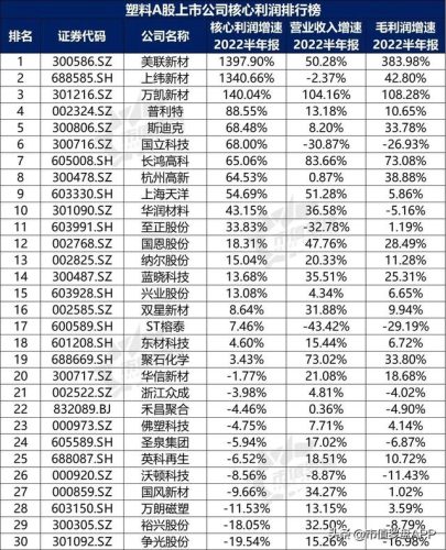 塑料国内企业排名前十(塑料软包装企业排名)插图9