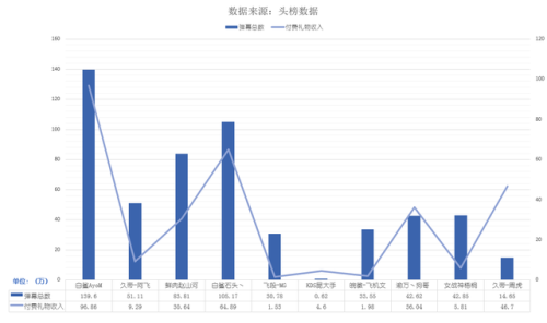 穿越火线主播排行榜(cf十大知名主播)插图5