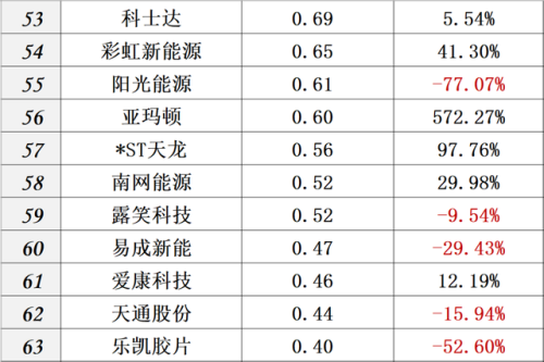 中国光伏品牌排行榜(全国光伏厂家前十排名)插图20