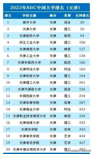 高考大学排行榜(国内大学排名最新排名表)插图2