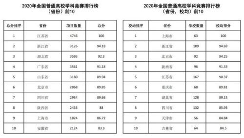 中国2016高校排行榜(中国十大名校排行榜最新高校排名)插图72