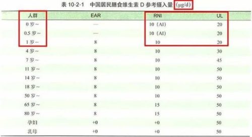 儿童钙片品牌排行榜(3岁补钙产品前十名)插图17