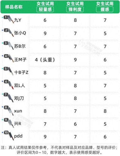 浙江豪华厨房设备排名前十(浙江品牌厨房设备)插图18