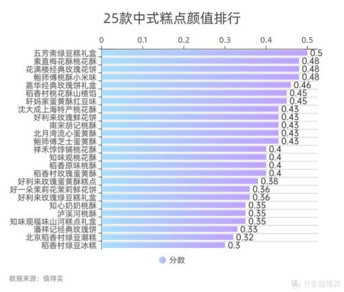 桃酥排行榜(中国最有名的桃酥品牌)插图21
