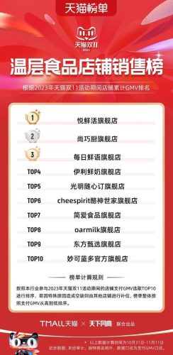 双11天猫销售排行榜(天猫双十一品牌排行榜)插图67